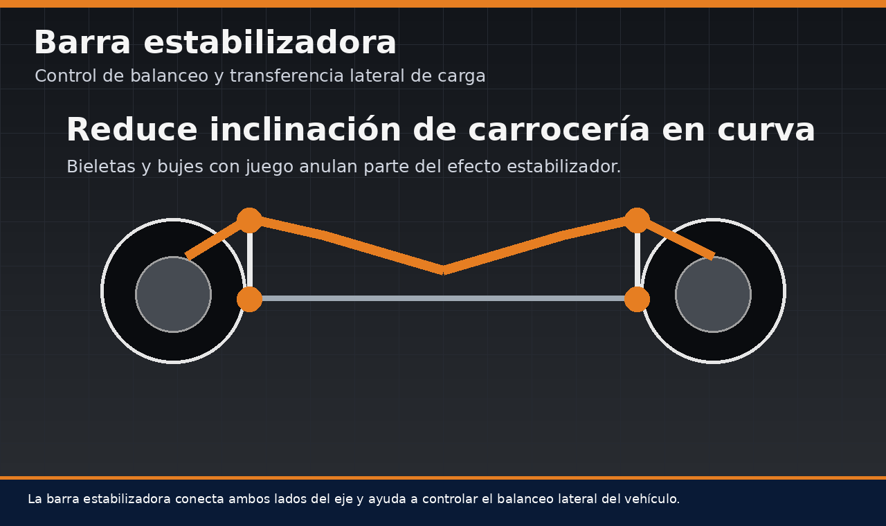 Barra estabilizadora del sistema de suspensión y control de balanceo lateral
